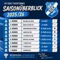 Endplatzierungen 2025 2026…